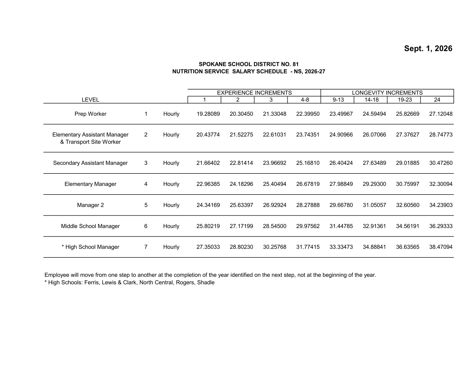 Spokane Public Schools (WA) Nutrition Services Salary Schedule (NS) 2026-2027 - official salary schedule pay scale (PDF preview)