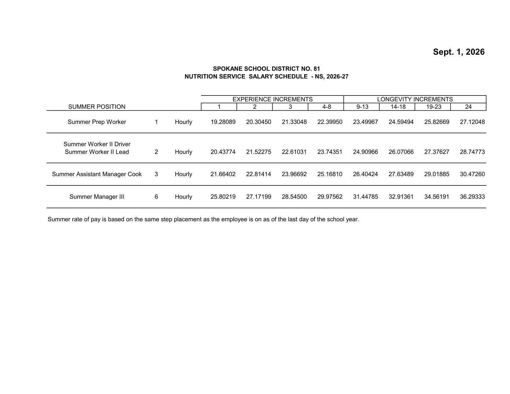 Spokane Public Schools (WA) Nutrition Services - Summer Positions (NS) 2026-2027 - official salary schedule pay scale (PDF preview)