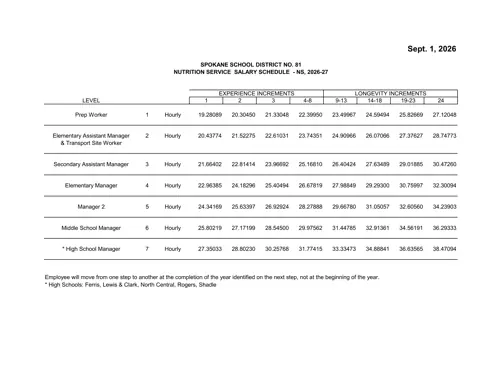 Spokane Public Schools (WA) Nutrition Services - Summer Positions (NS) 2026-2027 - official salary schedule pay scale (PDF preview)