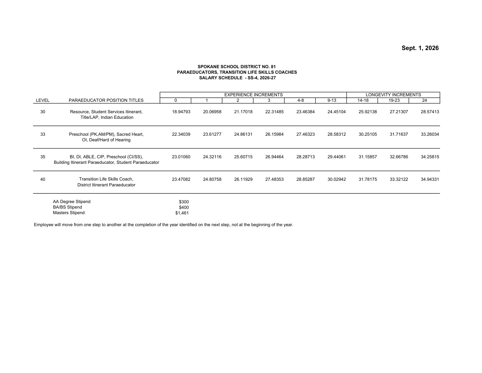 Spokane Public Schools (WA) Paraeducators & Transition Life Skills Coaches (SS-4) 2026-2027 - official salary schedule pay scale (PDF preview)