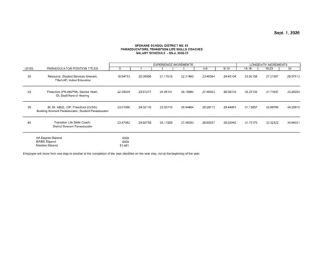 Spokane Public Schools (WA) Paraeducators & Transition Life Skills Coaches (SS-4) 2026-2027 - official salary schedule pay scale (PDF preview)