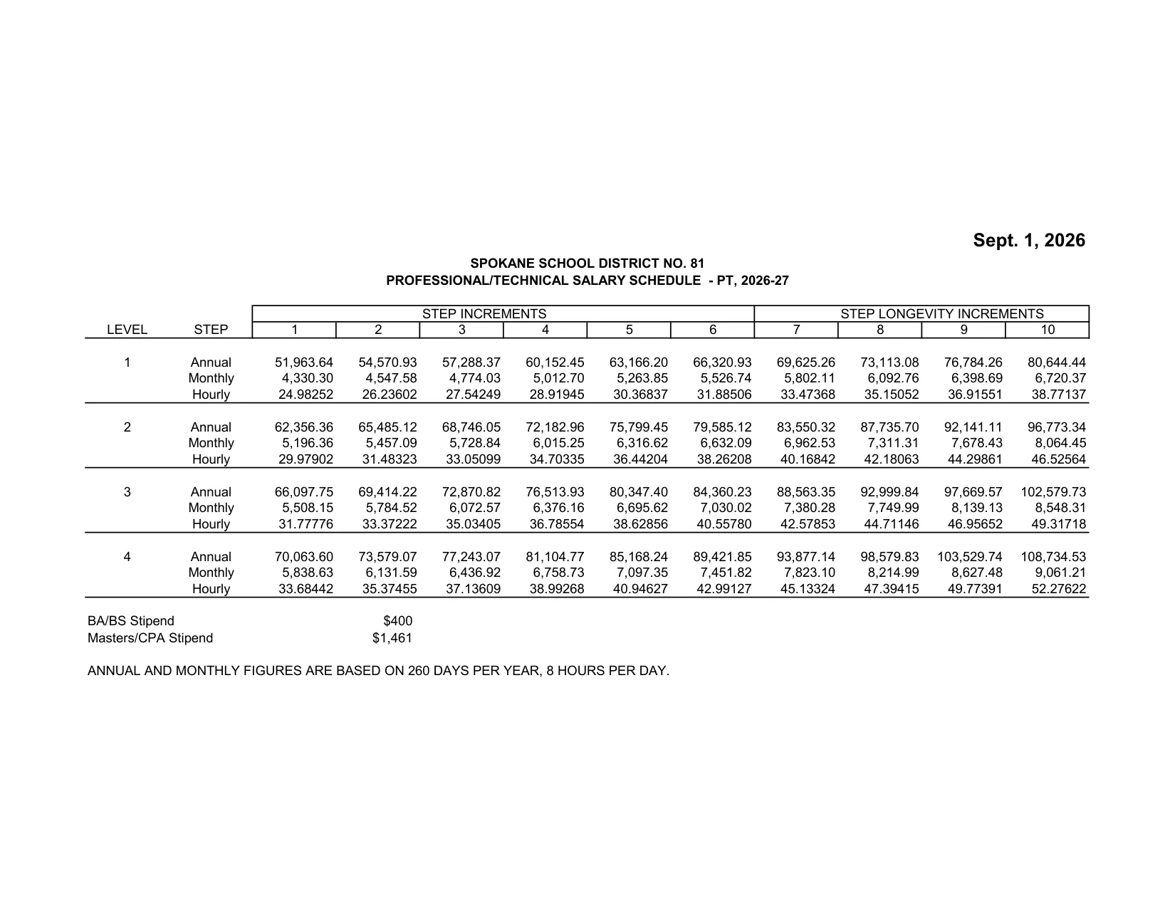 Spokane Public Schools (WA) Professional / Technical Salary Schedule (PT) 2026-2027 - official salary schedule pay scale (PDF preview)