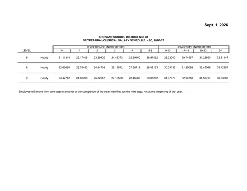 Spokane Public Schools (WA) Secretarial-Clerical Salary Schedule (SC) 2026-2027 - official salary schedule pay scale (PDF preview)