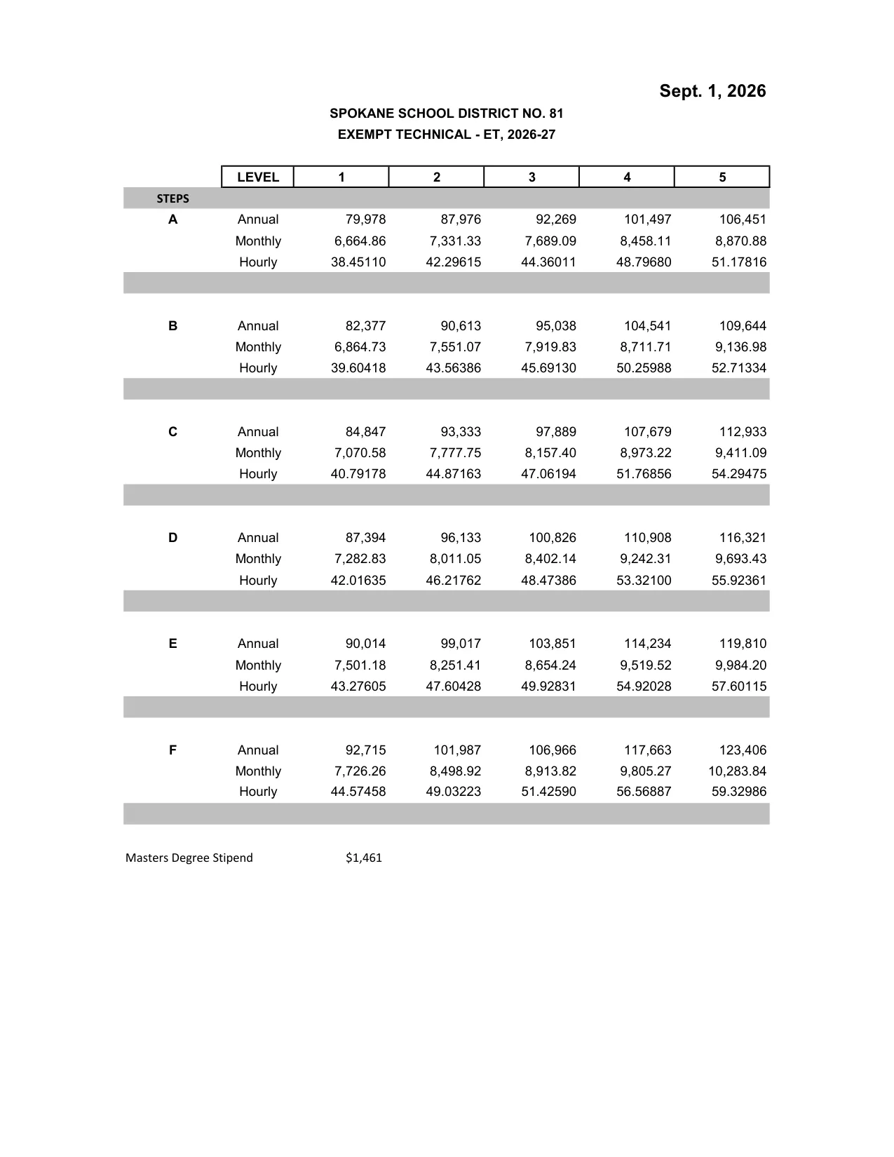 Spokane Public Schools (WA) Exempt Technical Salary Schedule (ET) 2026-2027 - official salary schedule pay scale (PDF preview)