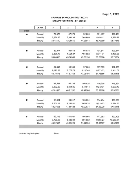 Spokane Public Schools (WA) Exempt Technical Salary Schedule (ET) 2026-2027 - official salary schedule pay scale (PDF preview)