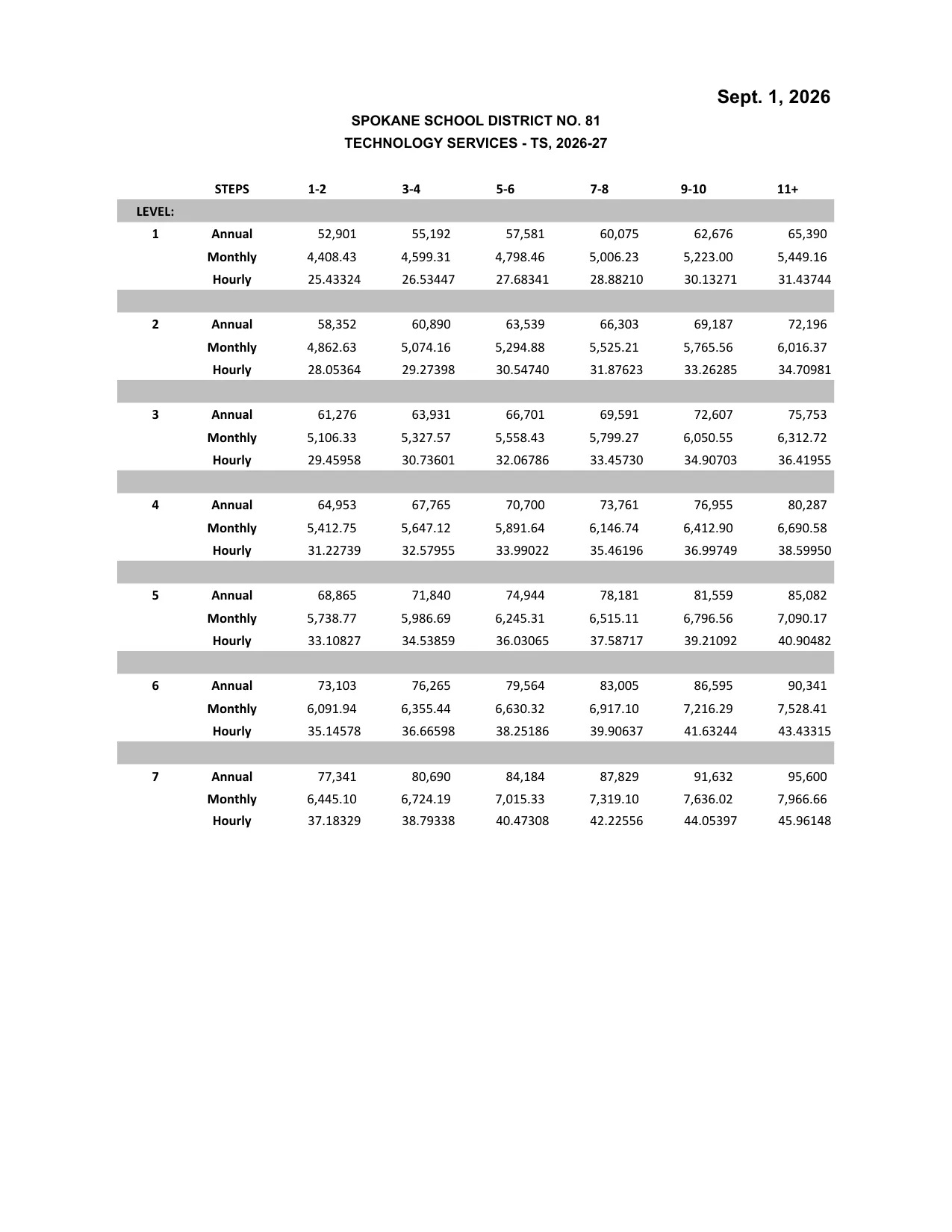 Spokane Public Schools (WA) Technology Services Salary Schedule (TS) 2026-2027 - official salary schedule pay scale (PDF preview)