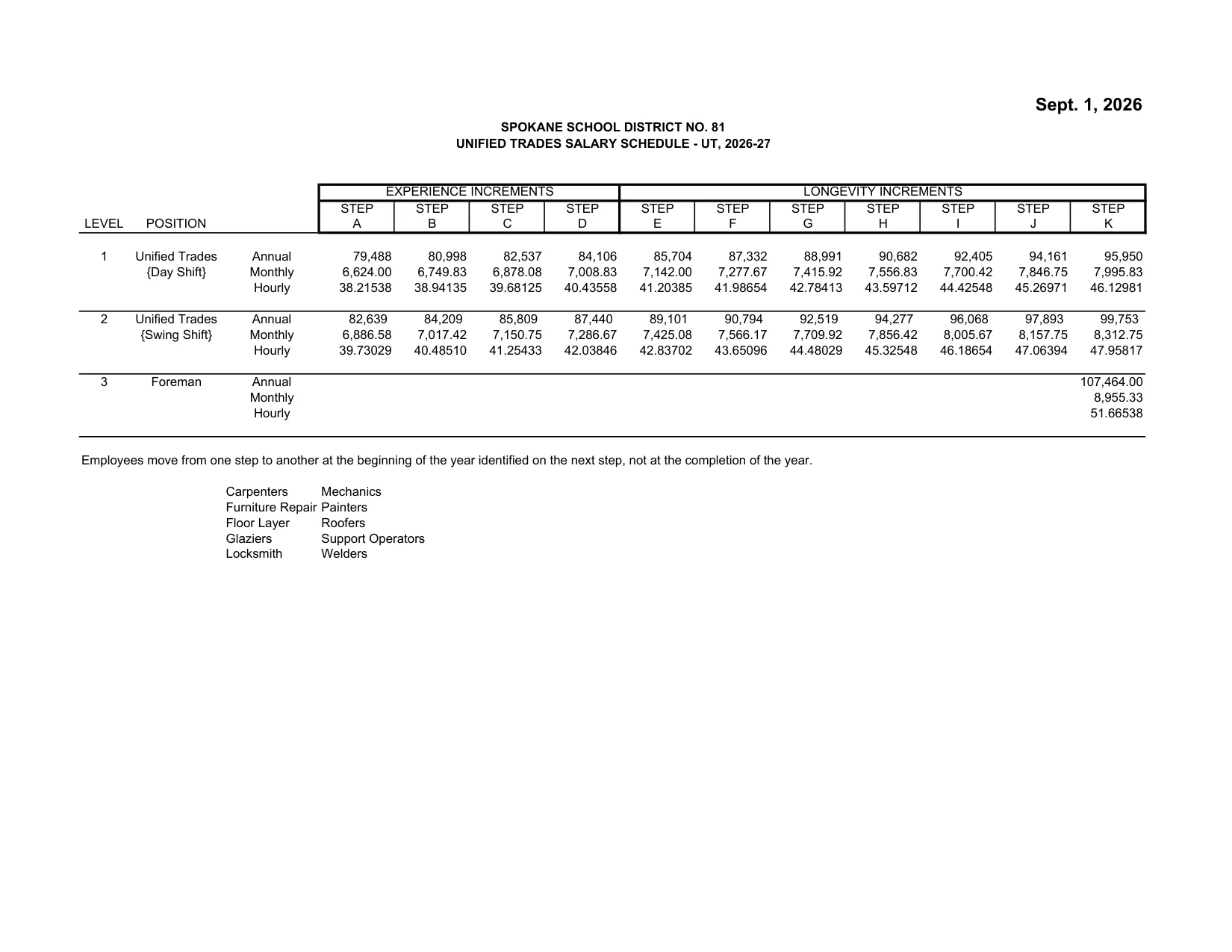 Spokane Public Schools (WA) Unified Trades Salary Schedule (UT) 2026-2027 - official salary schedule pay scale (PDF preview)