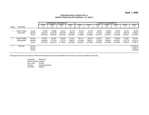 Spokane Public Schools (WA) Unified Trades Salary Schedule (UT) 2026-2027 - official salary schedule pay scale (PDF preview)