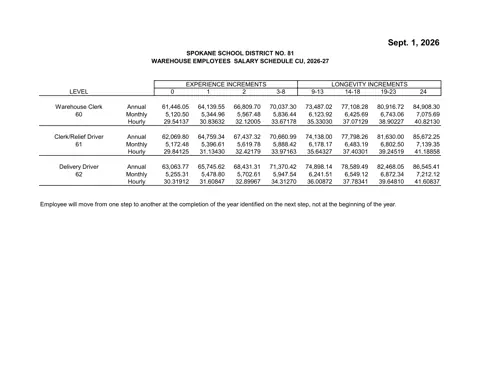 Spokane Public Schools (WA) salary schedule pay scale preview (Washington)